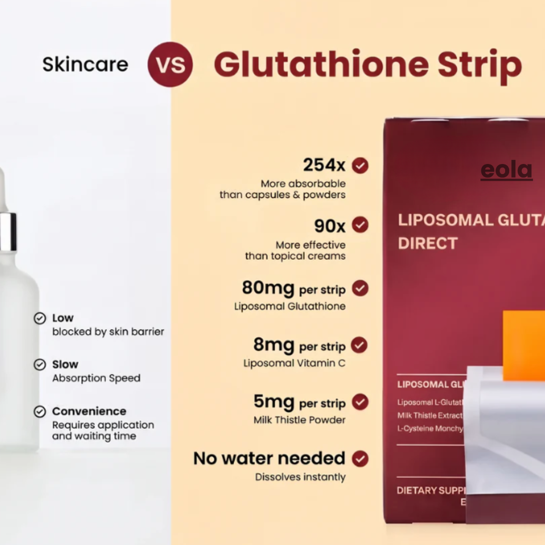 Eola™ Liposomal Glutathione Strips