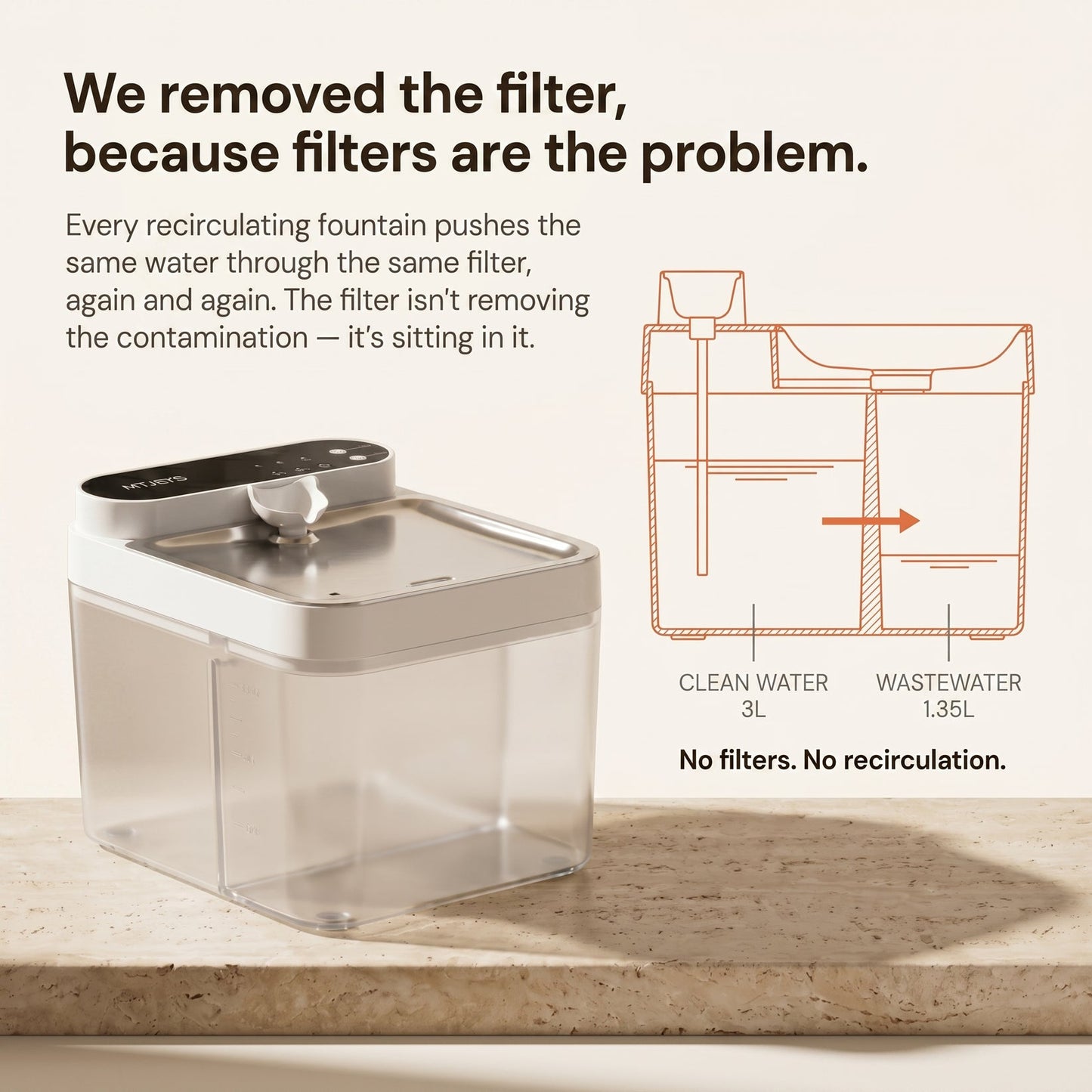 Eola™ Clear Flow