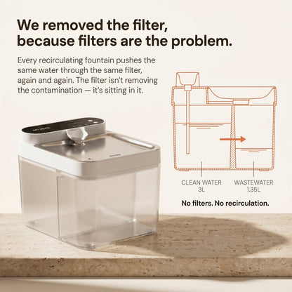 Eola™ Clear Flow